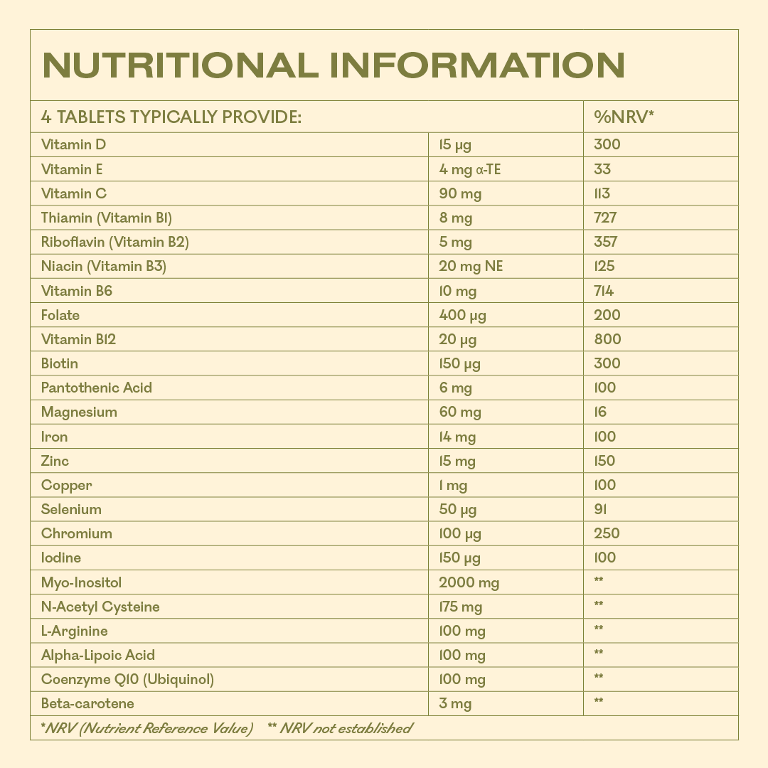 MyOva Preconception - Nutrition information